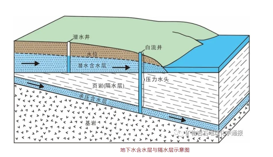 頁(yè)巖氣壓裂返排液